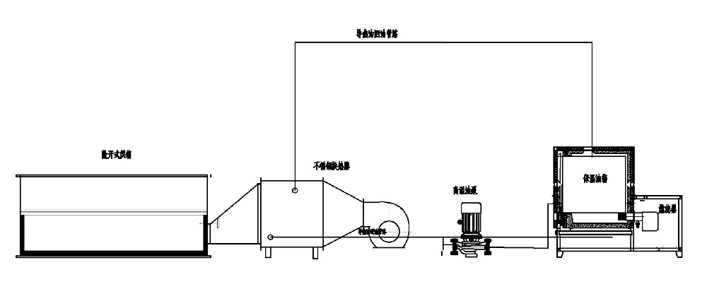 公司開發(fā)導(dǎo)熱油加熱敞開式烘箱